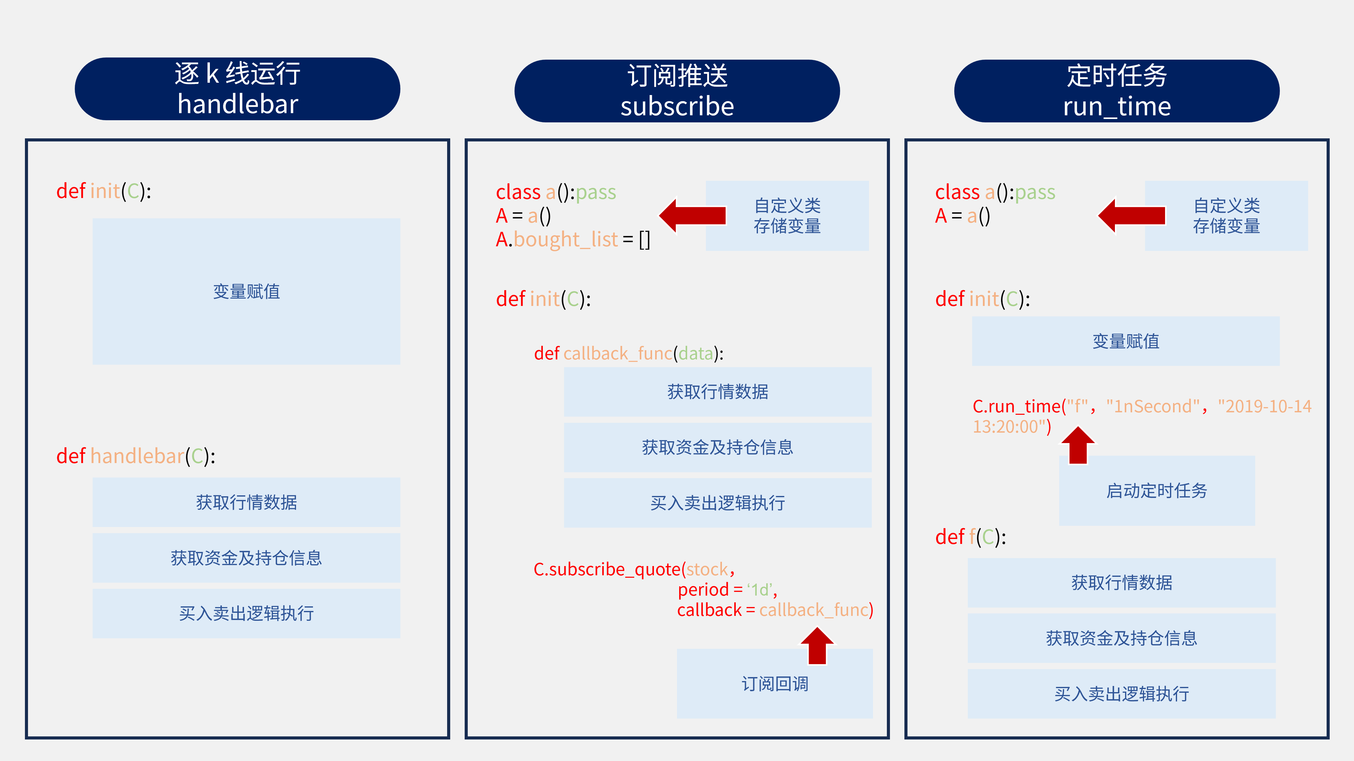 内置API 三种机制对比